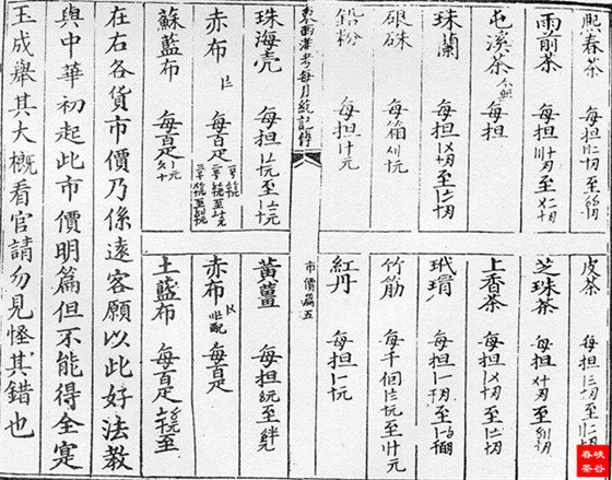 徽商“走广”:到广东发洋财
